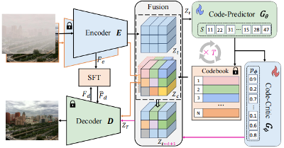 图像增强算法对比研究